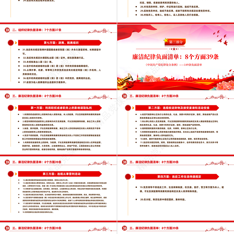 2024年149条《中国共产党纪律处分条例》负面清单PPT党政风课件