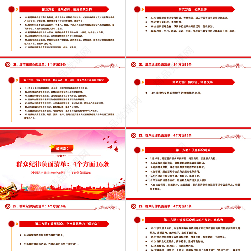 2024年149条《中国共产党纪律处分条例》负面清单PPT党政风课件