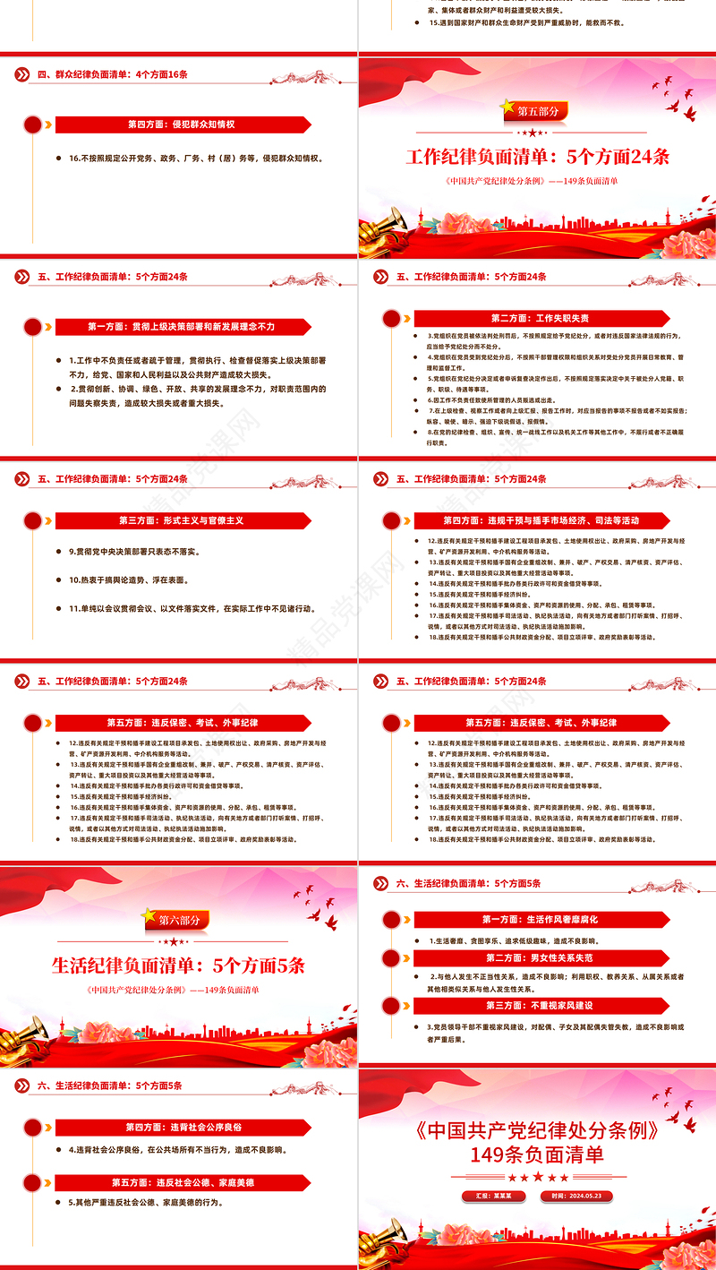 2024年149条《中国共产党纪律处分条例》负面清单PPT党政风课件