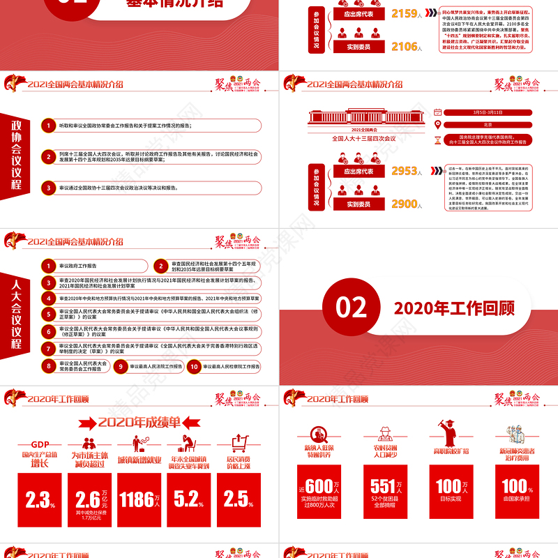 党政风聚焦全国两会2021政府工作报告学习解读ppt