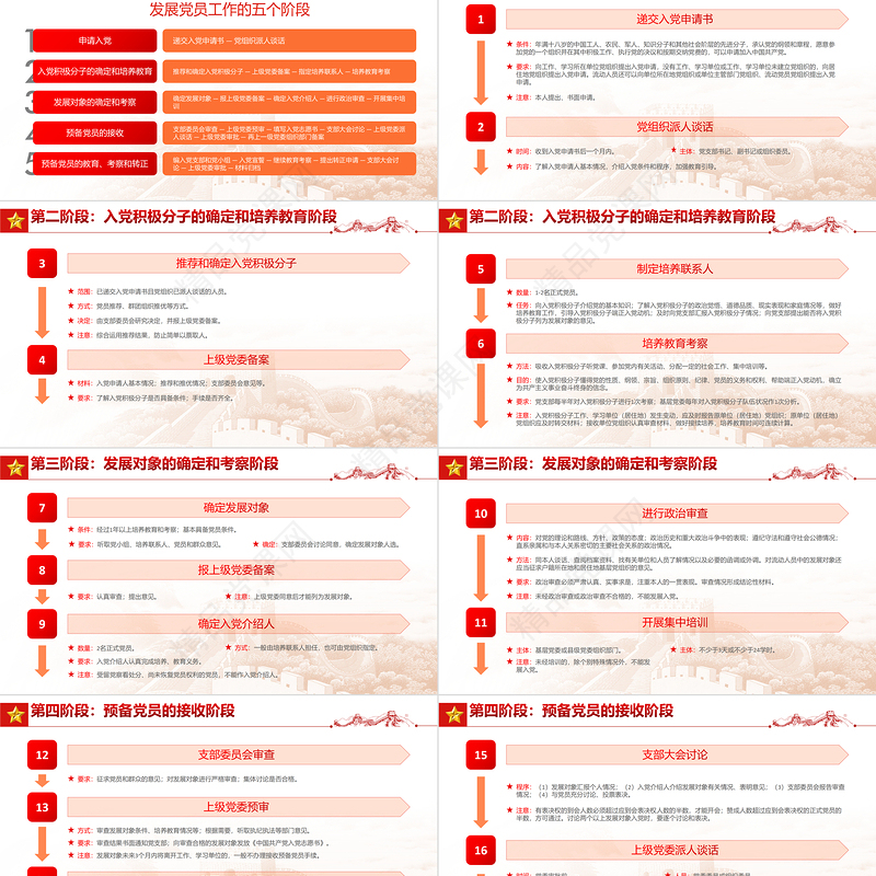 万山磅礴必有主峰PPT深入学习为什么说“两个确立”具有决定性意义专题课件