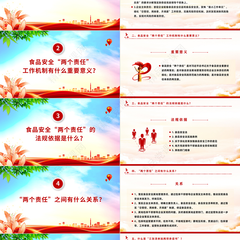简洁大气食品安全“两个责任”政策解读PPT下载