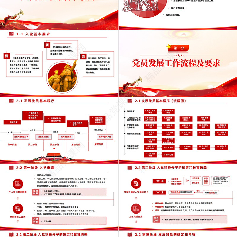 党员发展工作全流程PPT党政风入党流程党员发展工作全流程课件模板