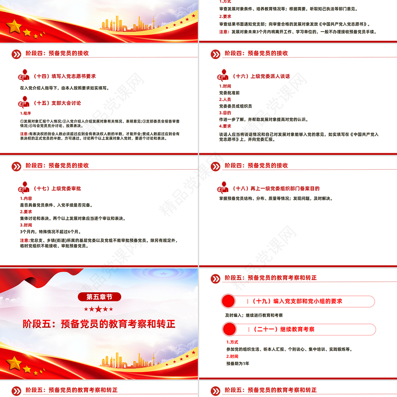 红色简洁发展党员的5个阶段25个步骤党务知识PPT课件模板