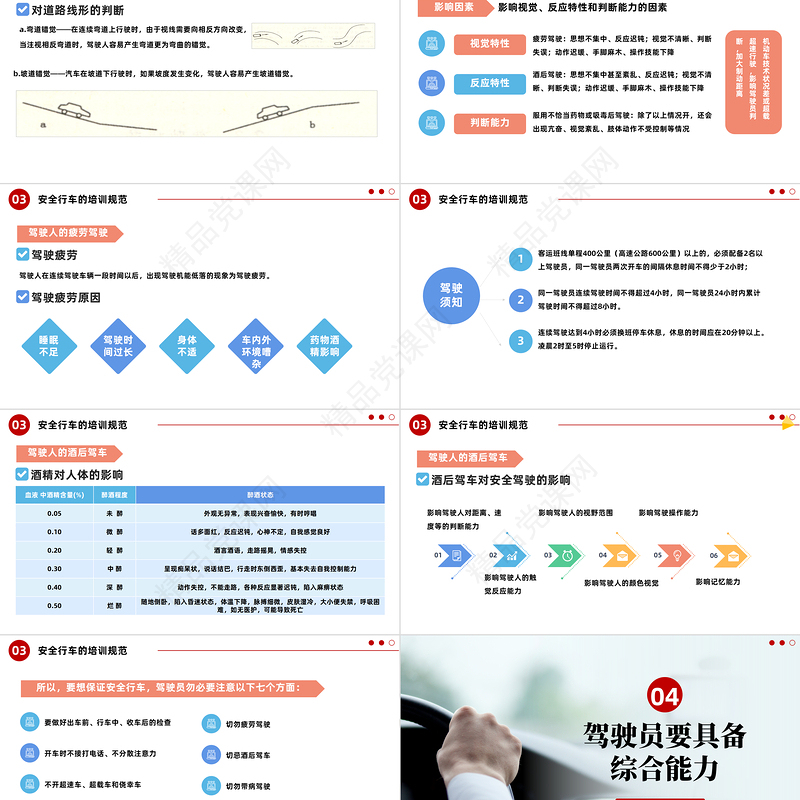 2024驾驶员安全行车培训PPT简约风企业安全生产之驾驶员安全行车培训课件下载