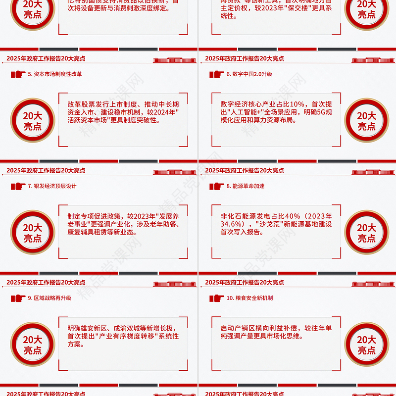 简洁大气2025年政府工作报告20大亮点PPT课件下载