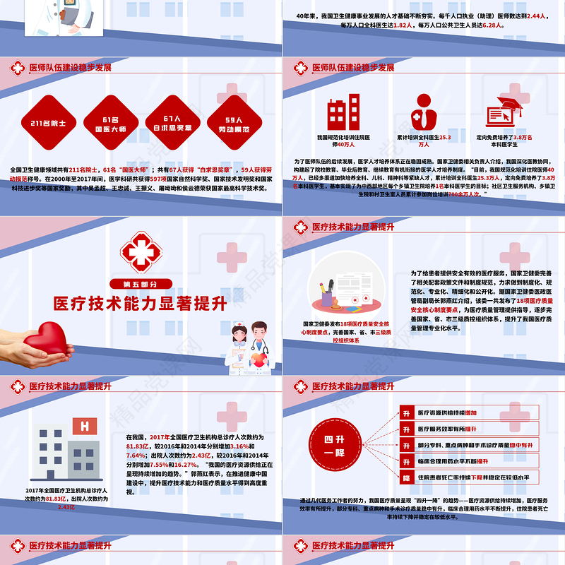 中国医师节百年华诞同筑梦医者担当践初心医生护士党课PPT