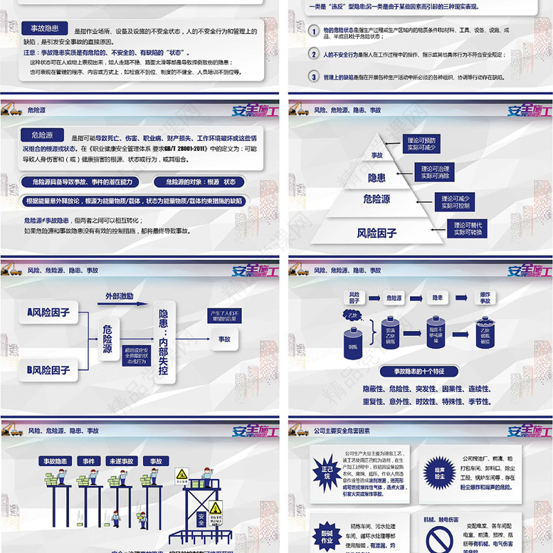 完整版企业安全培训安全隐患排查PPT模板