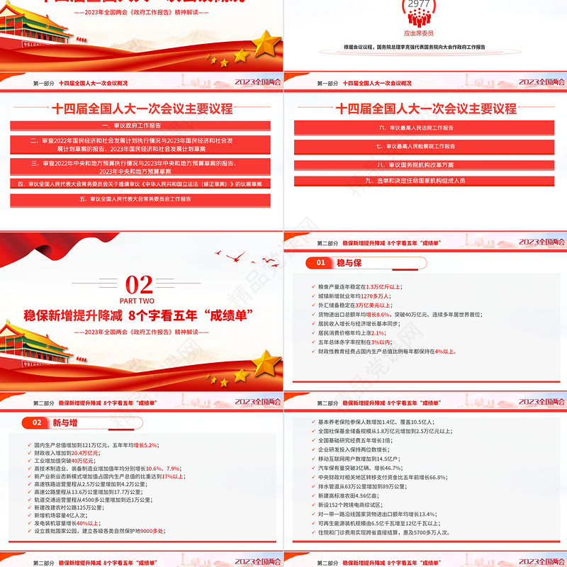 数读2023全国两会PPT党政风优质政府工作报告内容党员干部学习课件