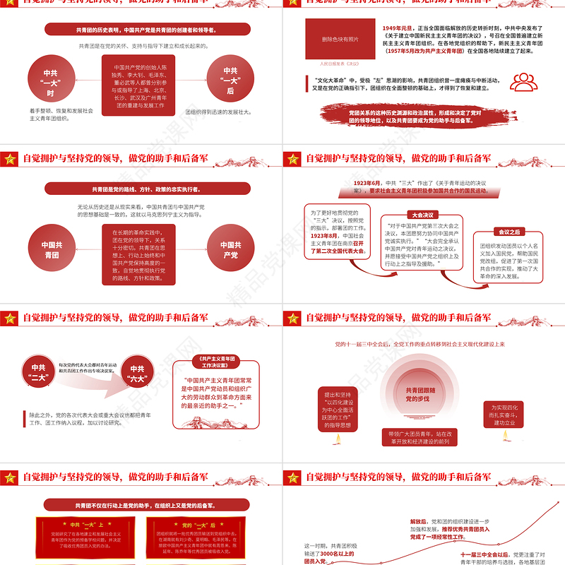 共青团的优良传统与作风PPT红色精品2022年共青团团委团支部团员学习团课课件模板