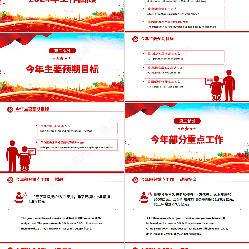 政府工作报告要点双语版PPT2025两会精神宣传课件