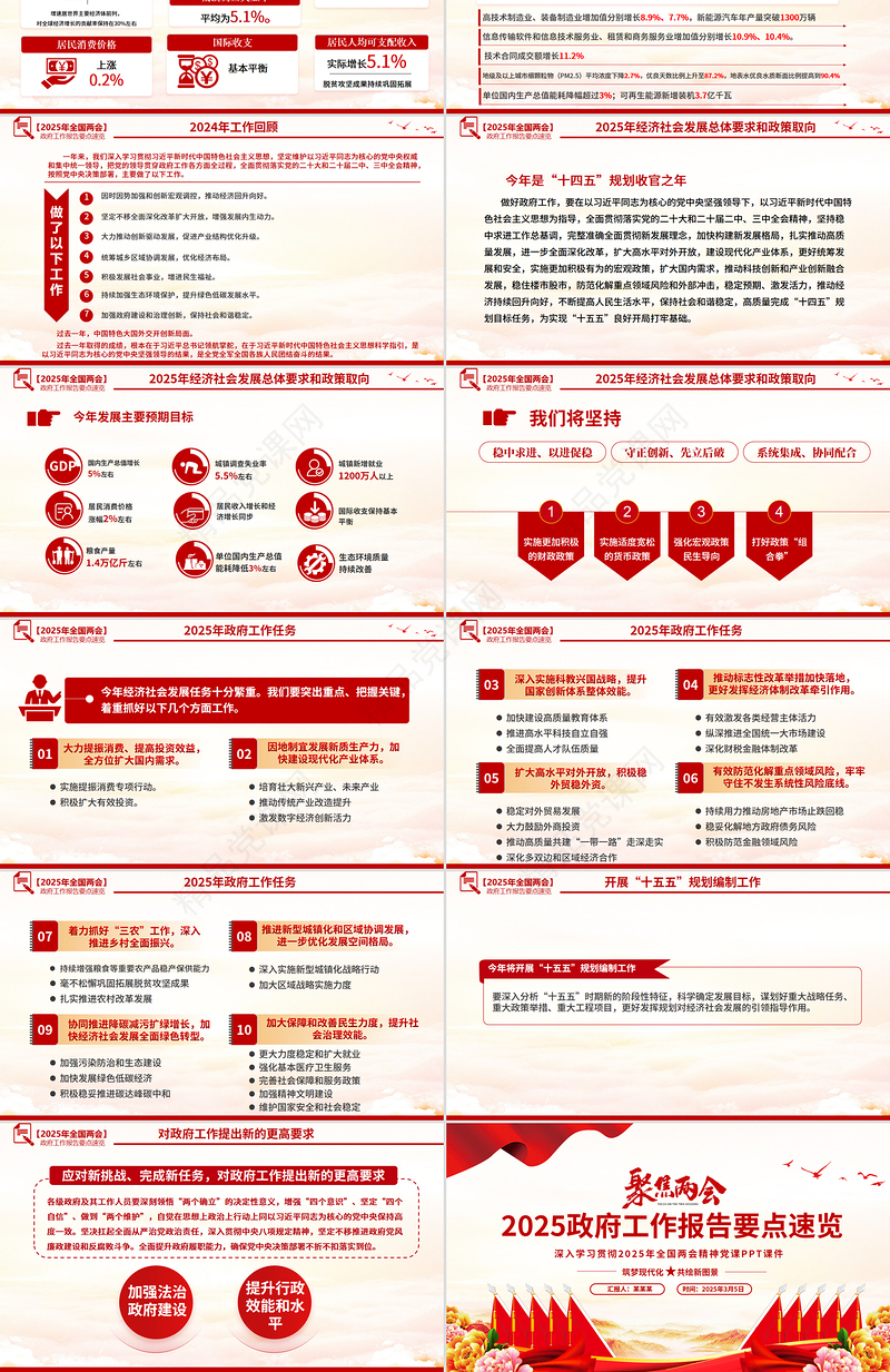 速览2025政府工作报告要点PPT简洁风学习全国两会精神课件