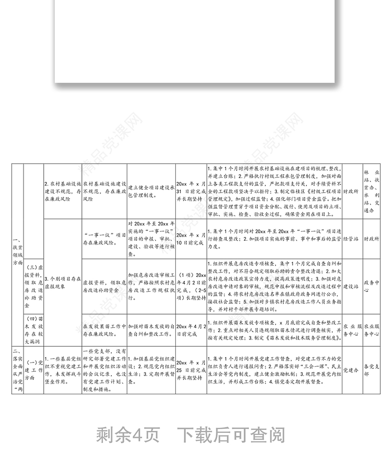 乡镇党委落实市委巡察组专项巡察反馈意见整改任务责任分解表