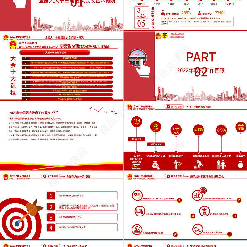 政府工作报告全文PPT党政风优质深入学习贯彻全国两会精神党课课件