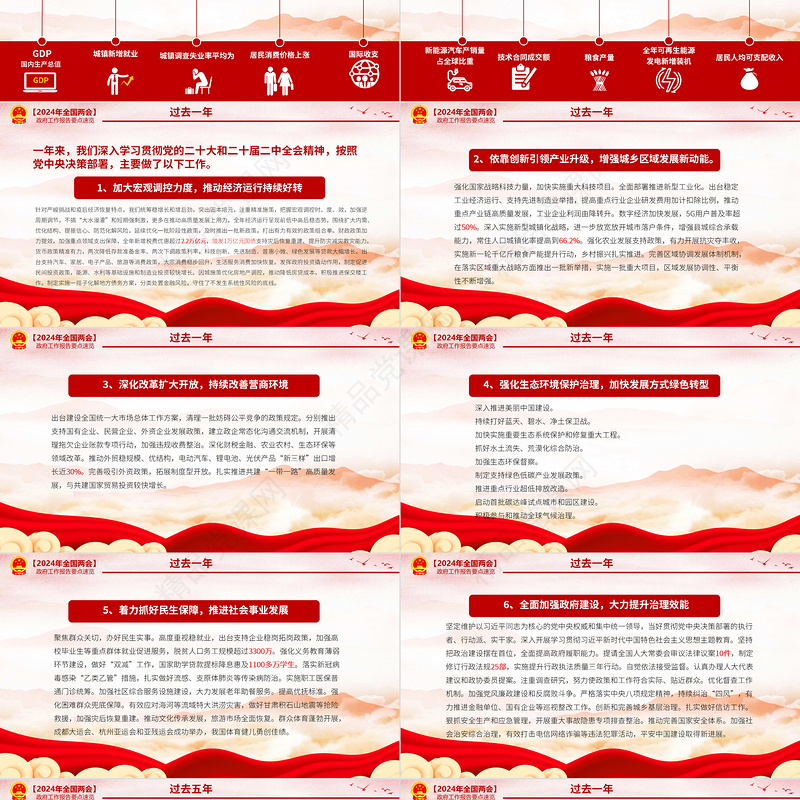 2024年两会政府工作报告速览深入学习贯彻全国两会精神PPT微党课课件