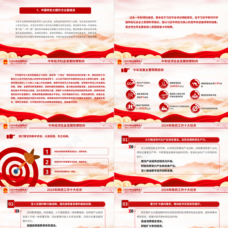 2024年两会政府工作报告速览深入学习贯彻全国两会精神PPT微党课课件