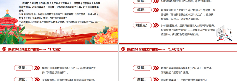 精美大气数读两会PPT2025政府工作报告解读课件下载