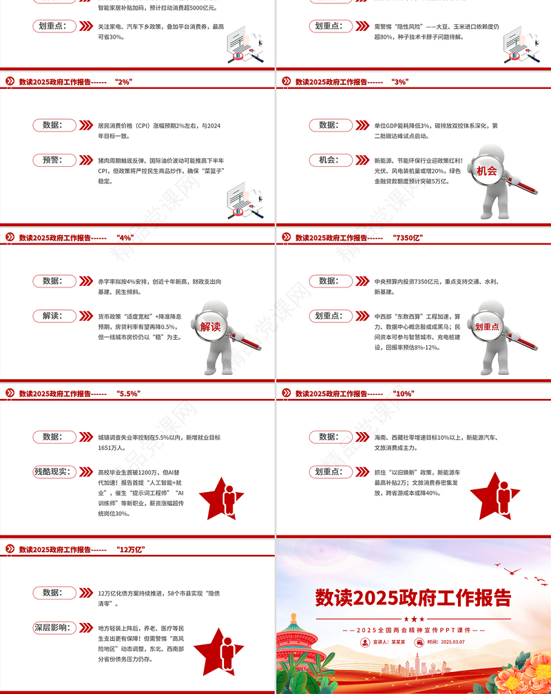 精美大气数读两会PPT2025政府工作报告解读课件下载