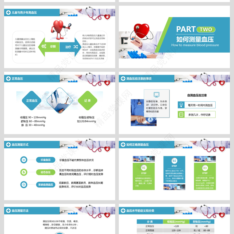 原创高血压预防医院医疗医生护士护理查房PPT-版权可商用