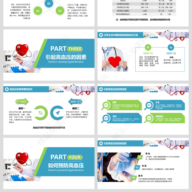 原创高血压预防医院医疗医生护士护理查房PPT-版权可商用