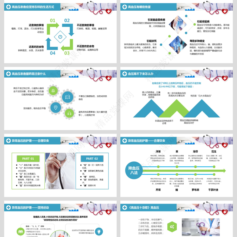 原创高血压预防医院医疗医生护士护理查房PPT-版权可商用