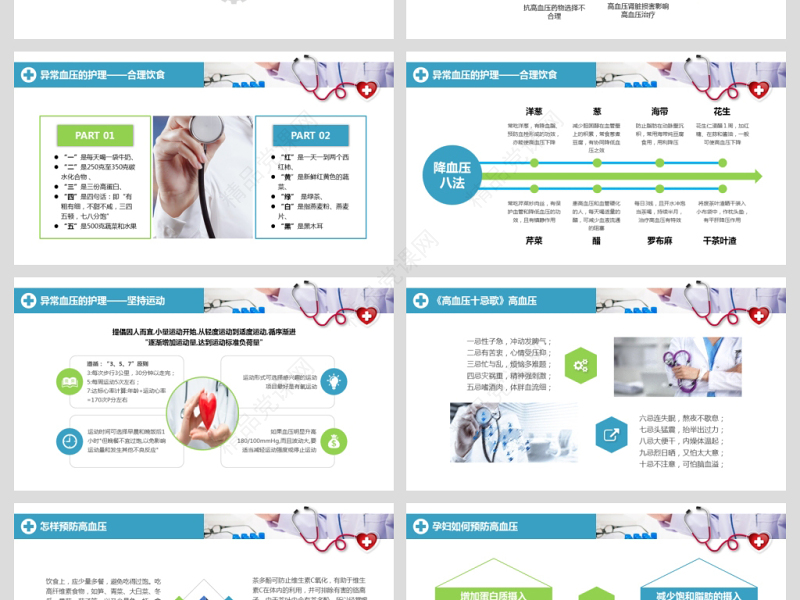 原创高血压预防医院医疗医生护士护理查房PPT-版权可商用