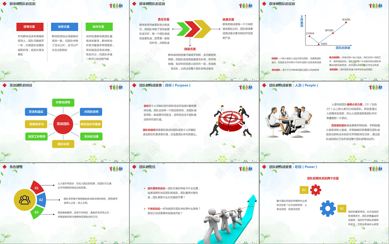 企业员工绩效团队管理执行力培训PPT模板