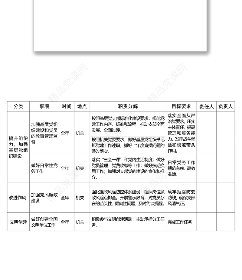 年党建工作任务分解及责任落实明细表