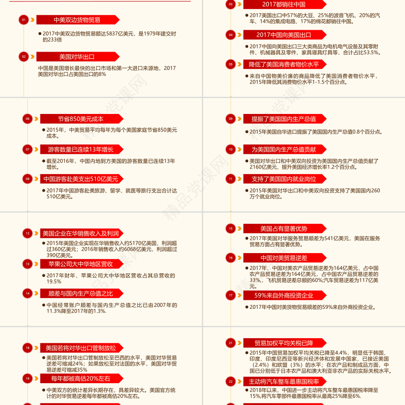 原创中美经贸摩擦白皮书中美贸易战PPT