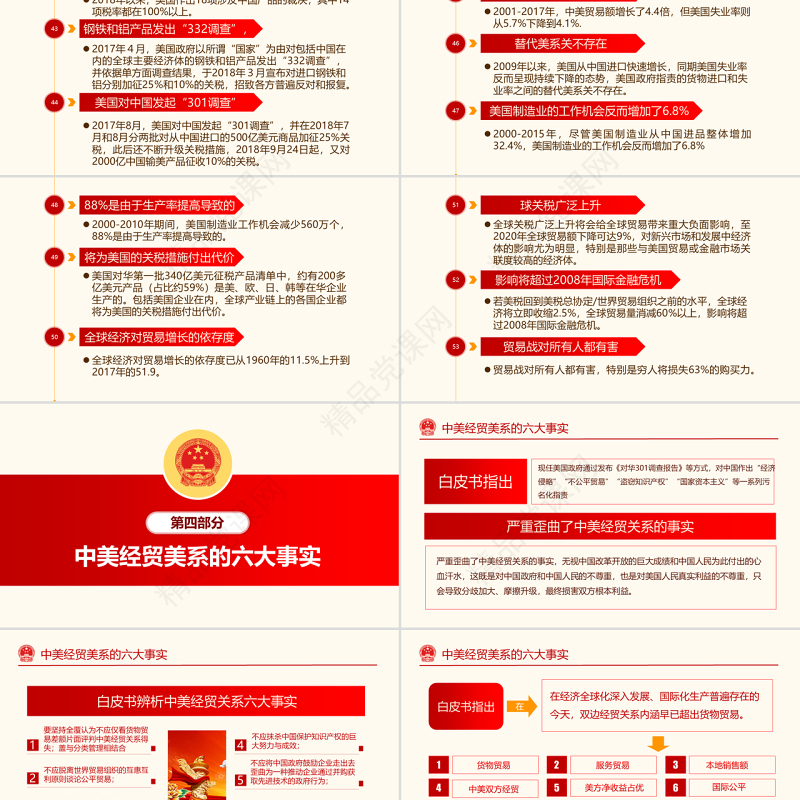 原创中美经贸摩擦白皮书中美贸易战PPT