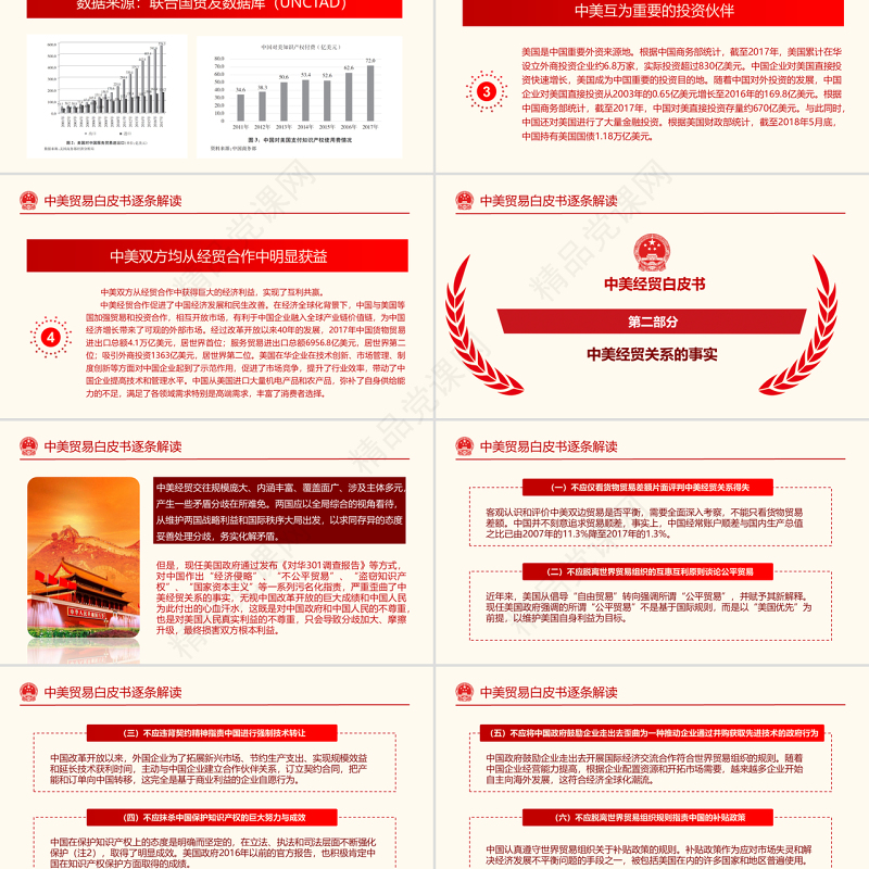 原创中美经贸摩擦白皮书中美贸易战PPT