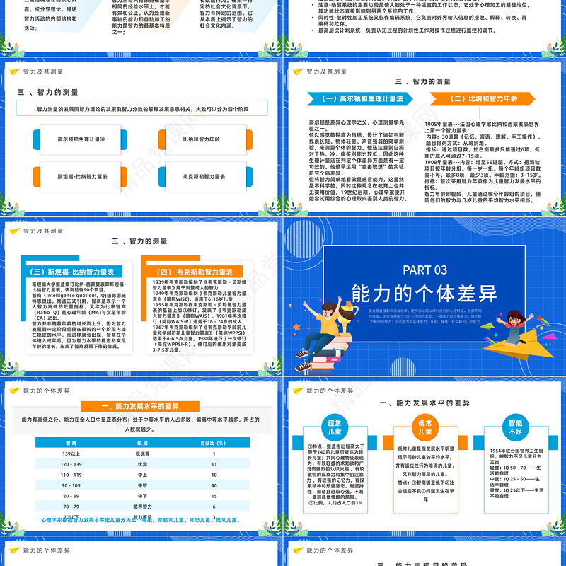 心理学课件之能力PPT蓝色精美卡通心理学教育课件之能力模板课件