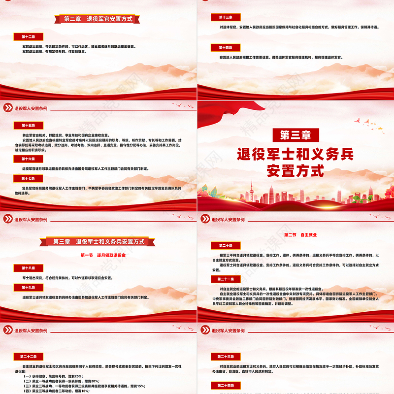 2024《退役军人安置条例》ppt红色精美法律法规课件