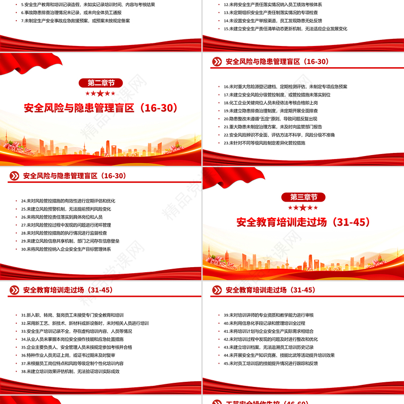 2025安全生产月PPT安全生产领域的违规行为100条课件下载
