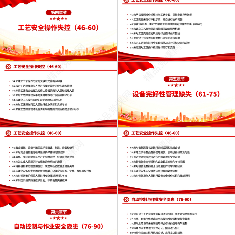 2025安全生产月PPT安全生产领域的违规行为100条课件下载