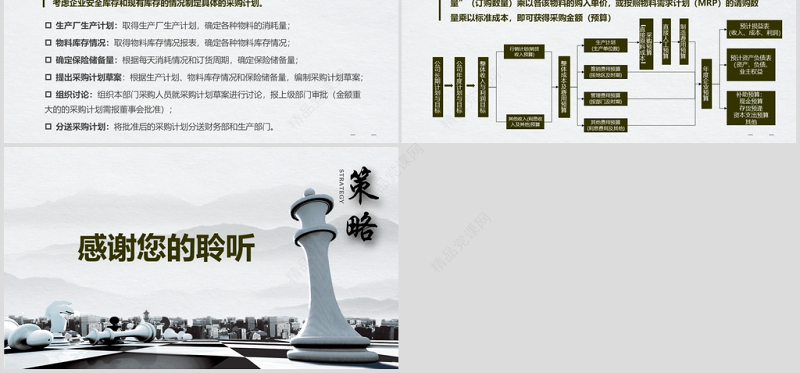 时尚简约企业采购战略培训ppt