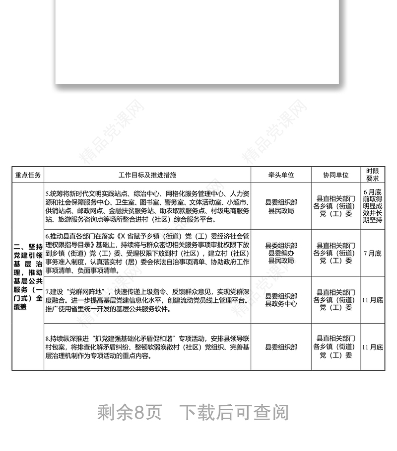 年基层党建工作重点任务清单