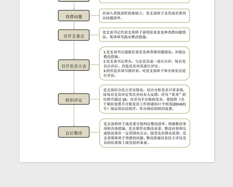 年党支部组织生活会流程图