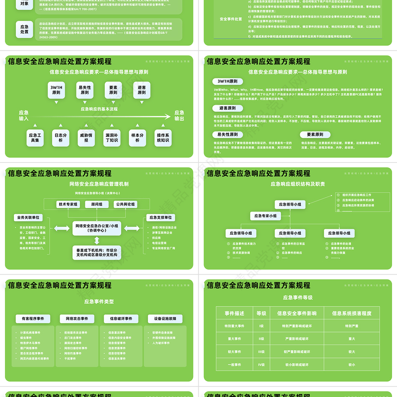 2024信息安全应急响应处置方案PPT蓝色信息安全应急响应处置方案模板课件