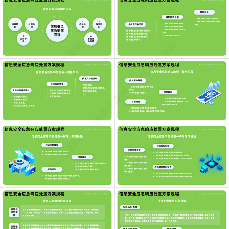 2024信息安全应急响应处置方案PPT蓝色信息安全应急响应处置方案模板课件