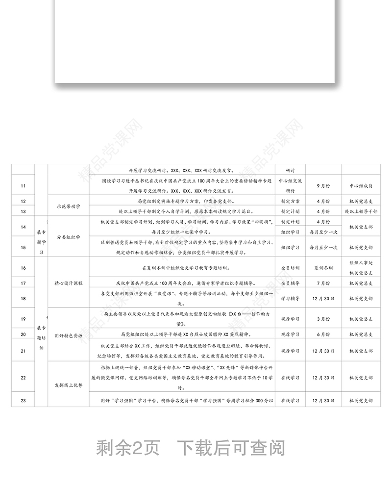 年中共某市某局党组开展党史学习教育具体工作安排清单