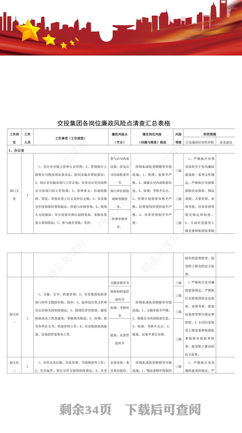 交投集团各岗位廉政风险点