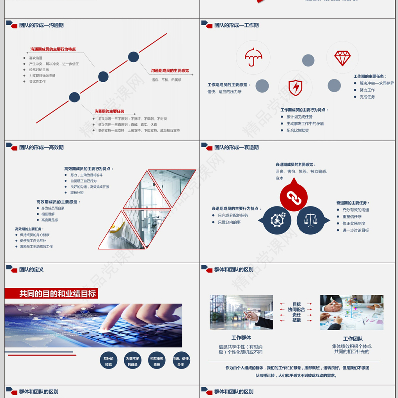 企业员工绩效管理团队培训PPT