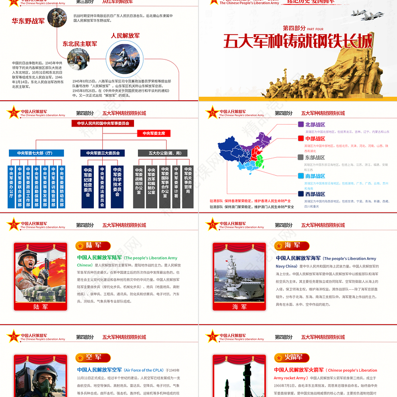 年纪念八一建军节国防教育八一知识解放军部队知识PPT模板