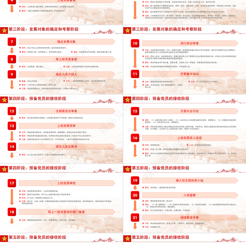 发展党员工作手册PPT党政风认真做好新时代党员发展工作专题党课课件模板