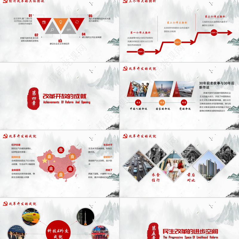 改革开放40周年党课PPT模板