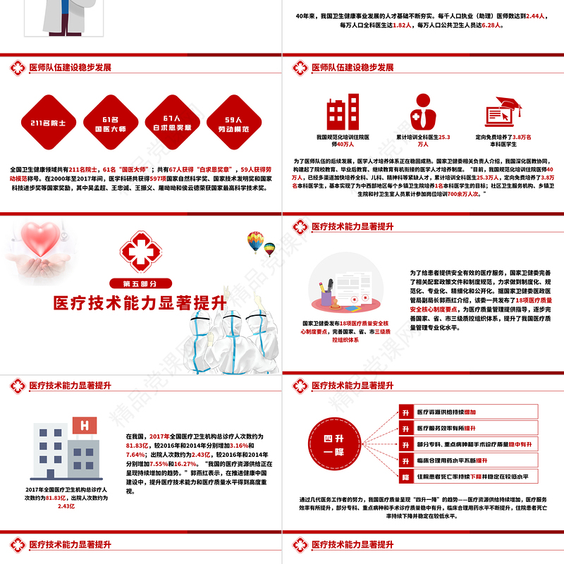 百年华诞同筑梦医者担当践初心PPT2021极简风格中国医师节模板下载
