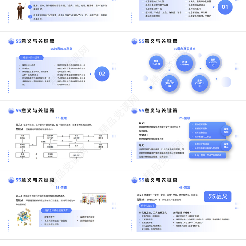 办公室5S管理制度PPT简约插画风公司企业5S管理制度知识培训课件模板下载