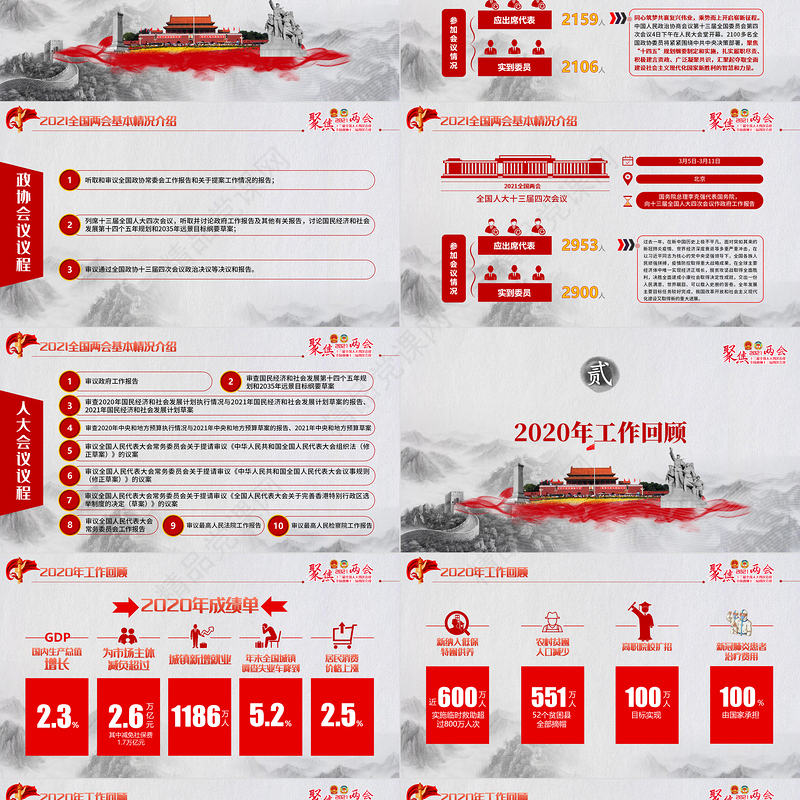 聚焦全国两会贯彻落实政府工作报告党课PPT