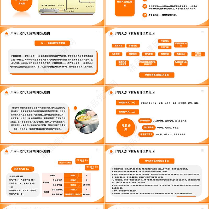 2024管道燃气安全常识PPT商务风燃气安全培训课件下载
